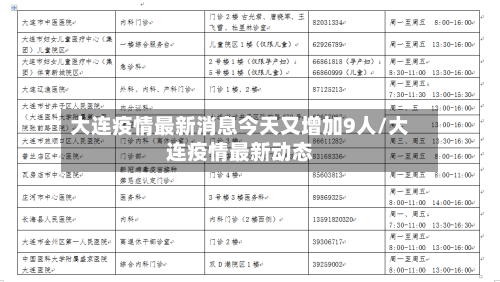 大连疫情最新消息今天又增加9人/大连疫情最新动态