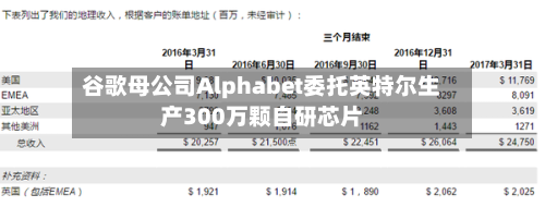 谷歌母公司Alphabet委托英特尔生产300万颗自研芯片-第3张图片