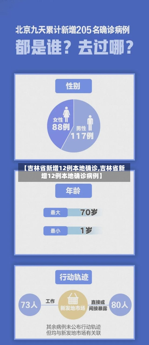【吉林省新增12例本地确诊,吉林省新增12例本地确诊病例】