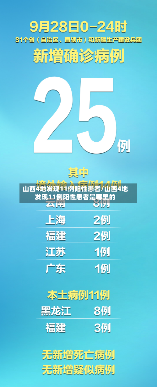 山西4地发现11例阳性患者/山西4地发现11例阳性患者是哪里的
