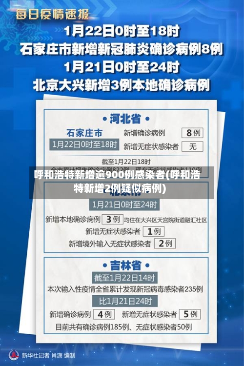 呼和浩特新增逾900例感染者(呼和浩特新增2例疑似病例)