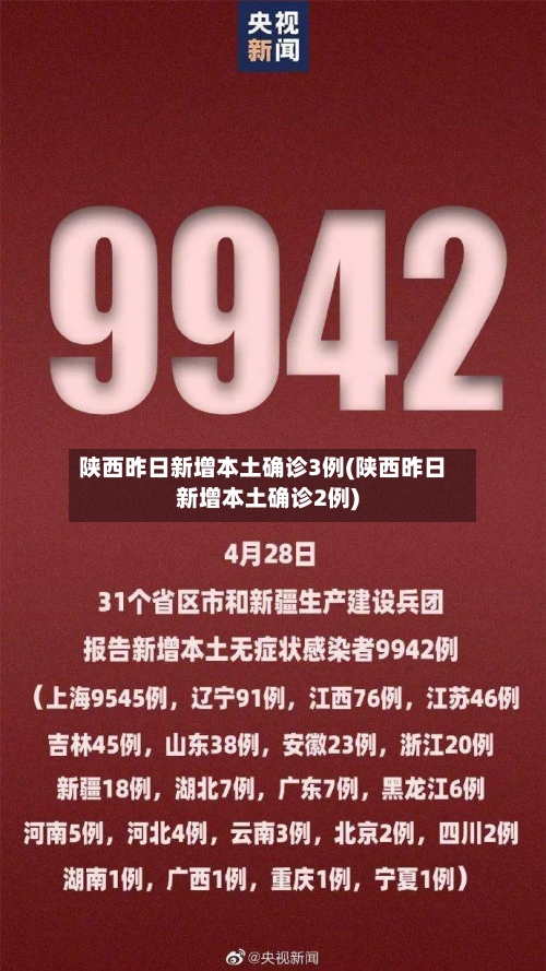 陕西昨日新增本土确诊3例(陕西昨日新增本土确诊2例)-第2张图片