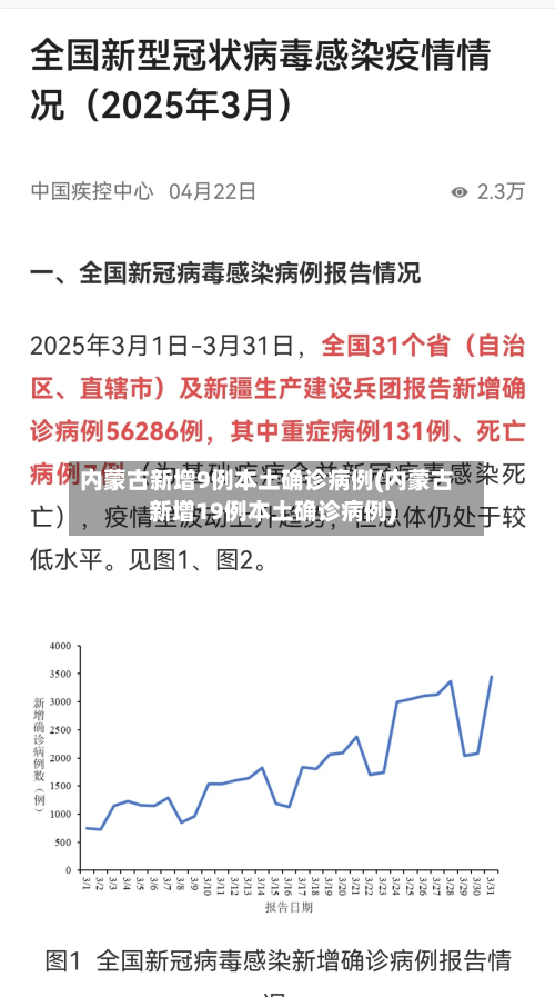 内蒙古新增9例本土确诊病例(内蒙古新增19例本土确诊病例)-第2张图片