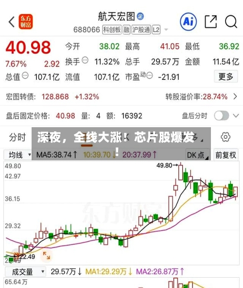 深夜，全线大涨！芯片股爆发！-第3张图片