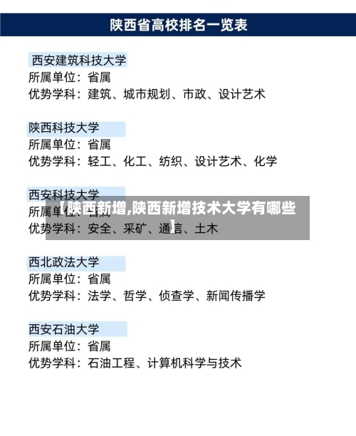【陕西新增,陕西新增技术大学有哪些】-第2张图片