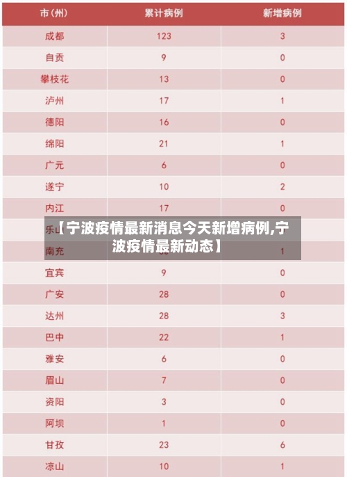 【宁波疫情最新消息今天新增病例,宁波疫情最新动态】