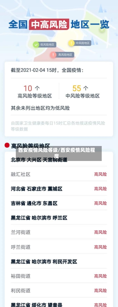西安疫情风险等级/西安疫情风险程度-第2张图片