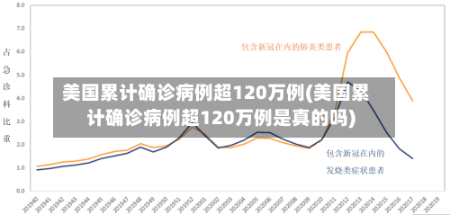 美国累计确诊病例超120万例(美国累计确诊病例超120万例是真的吗)