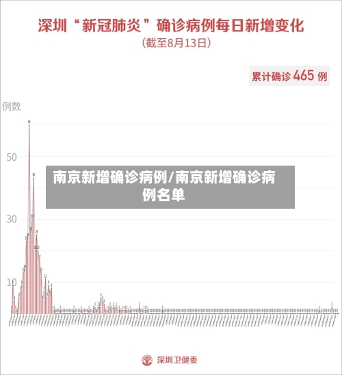 南京新增确诊病例/南京新增确诊病例名单