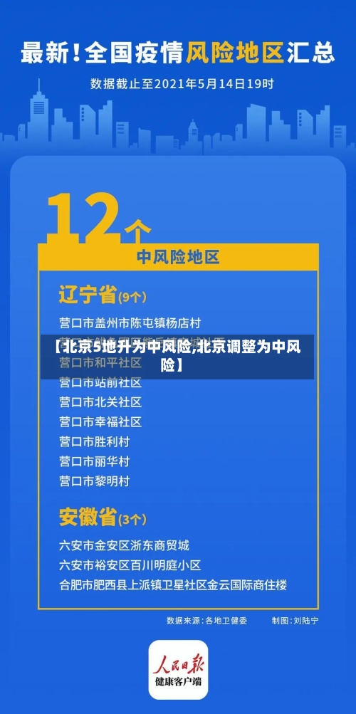 【北京5地升为中风险,北京调整为中风险】