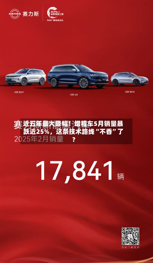 近五年最大降幅！增程车5月销量暴跌近25%，这条技术路线“不香”了？-第2张图片