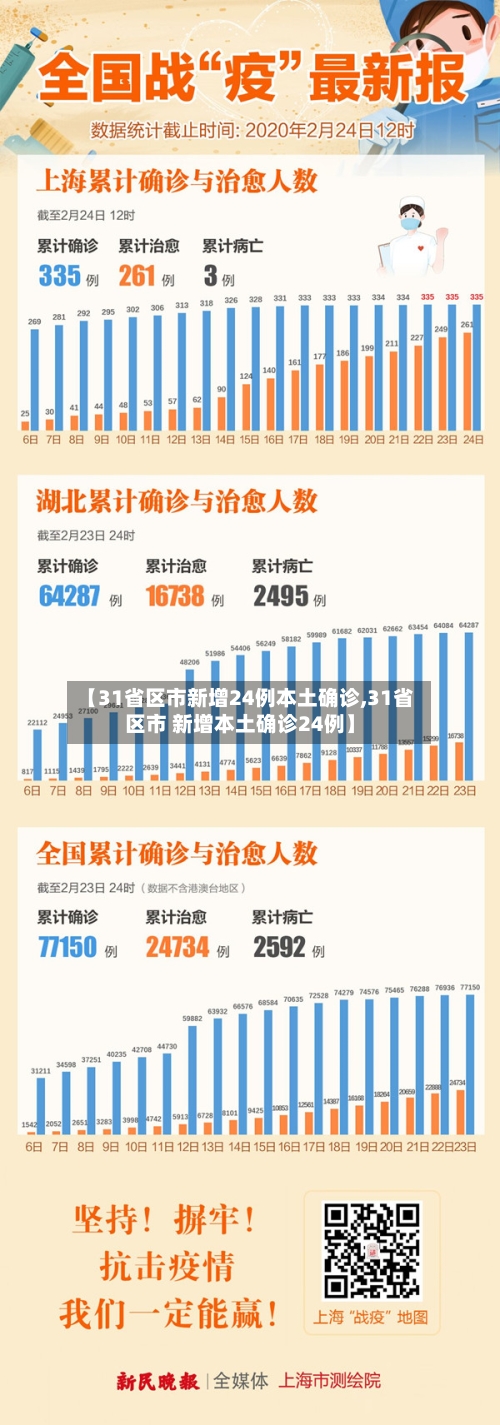【31省区市新增24例本土确诊,31省区市 新增本土确诊24例】