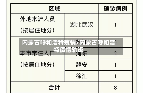 内蒙古呼和浩特疫情/内蒙古呼和浩特疫情轨迹-第2张图片