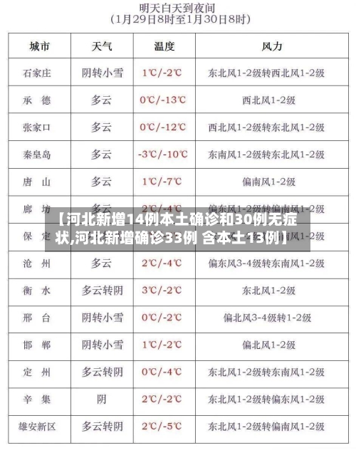 【河北新增14例本土确诊和30例无症状,河北新增确诊33例 含本土13例】-第3张图片