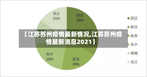 【江苏苏州疫情最新情况,江苏苏州疫情最新消息2021】-第2张图片