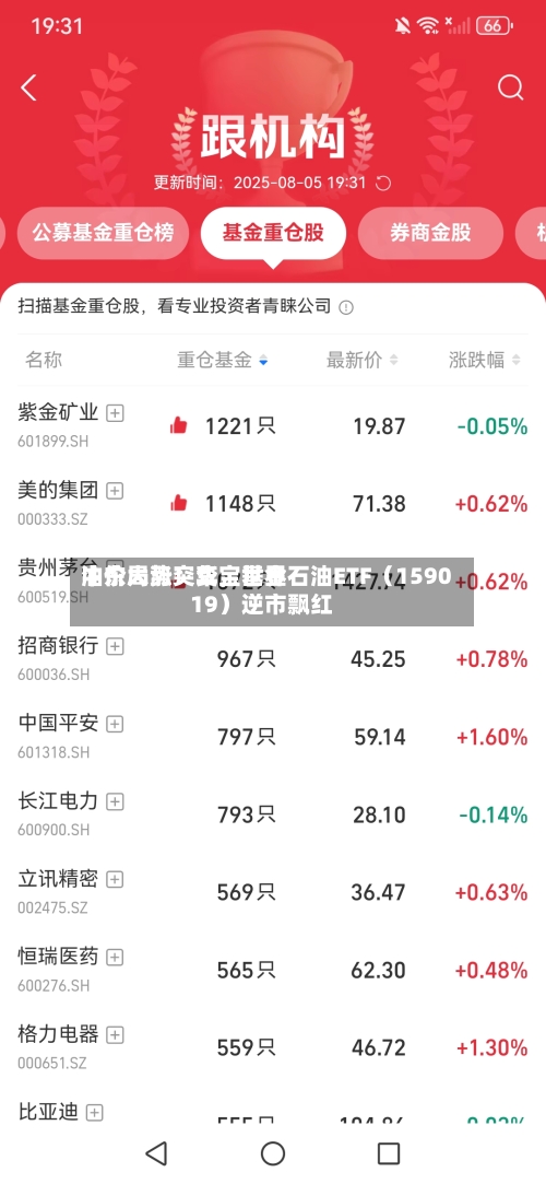 中东局势突变，世界油价大涨！华宝基金石油ETF（159019）逆市飘红-第2张图片