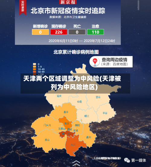 天津两个区域调整为中风险(天津被列为中风险地区)