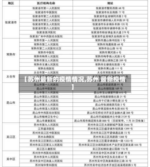 【苏州最新的疫情情况,苏州 最新疫情】