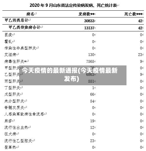今天疫情的最新通报(今天疫情最新发布)