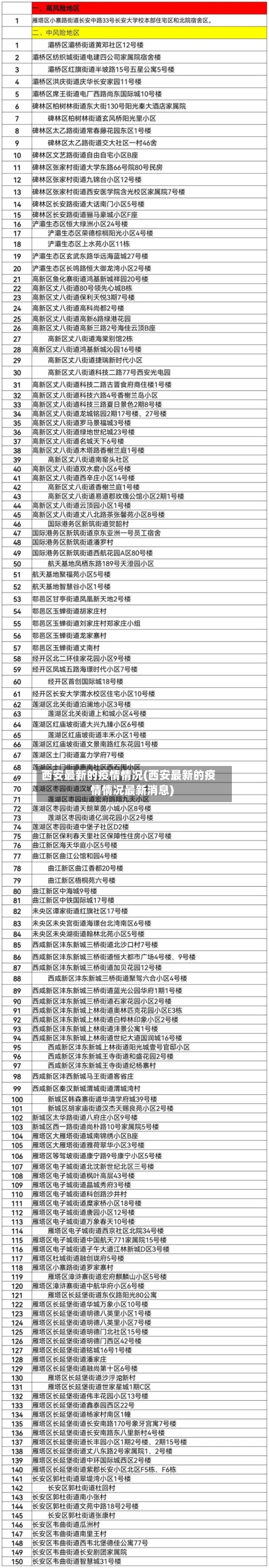 西安最新的疫情情况(西安最新的疫情情况最新消息)