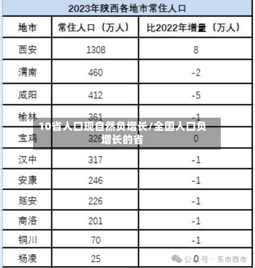 10省人口现自然负增长/全国人口负增长的省-第3张图片