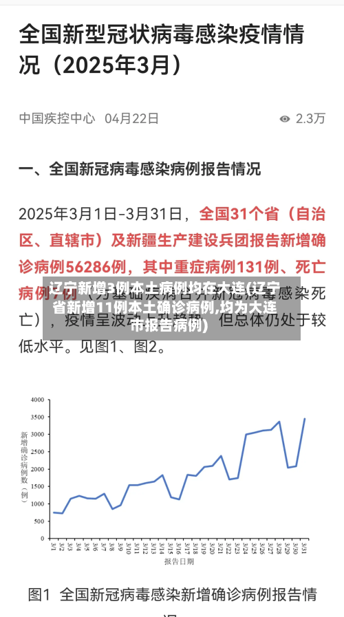 辽宁新增3例本土病例均在大连(辽宁省新增11例本土确诊病例,均为大连市报告病例)-第2张图片