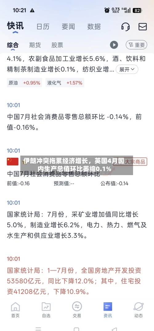 伊朗冲突拖累经济增长	，英国4月国内生产总值环比萎缩0.1%-第2张图片