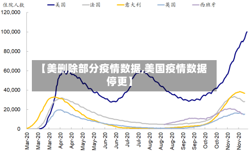 【美删除部分疫情数据,美国疫情数据停更】