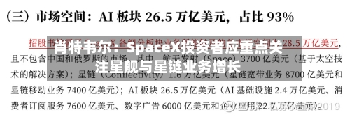 肖特韦尔：SpaceX投资者应重点关注星舰与星链业务增长