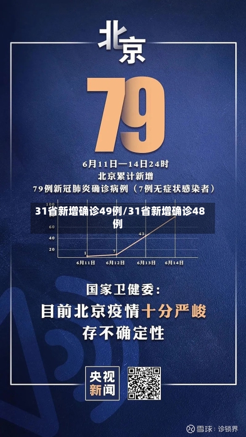 31省新增确诊49例/31省新增确诊48例