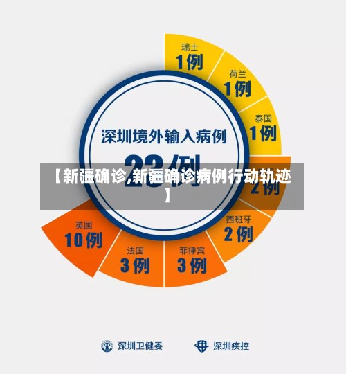 【新疆确诊,新疆确诊病例行动轨迹】