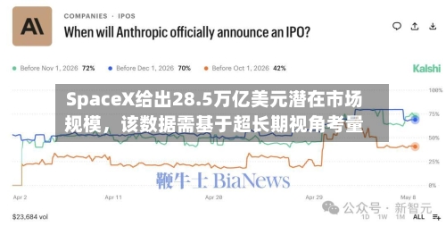 SpaceX给出28.5万亿美元潜在市场规模，该数据需基于超长期视角考量-第3张图片