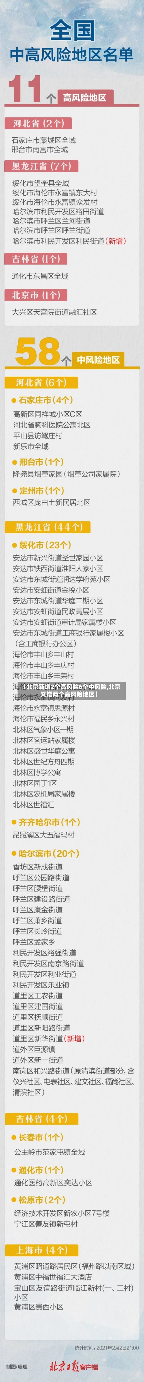 【北京新增2个高风险6个中风险,北京又增两个高风险地区】