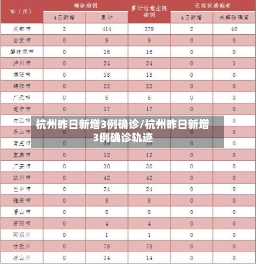 杭州昨日新增3例确诊/杭州昨日新增3例确诊轨迹-第3张图片