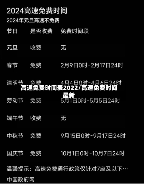 高速免费时间表2022/高速免费时间最新-第2张图片