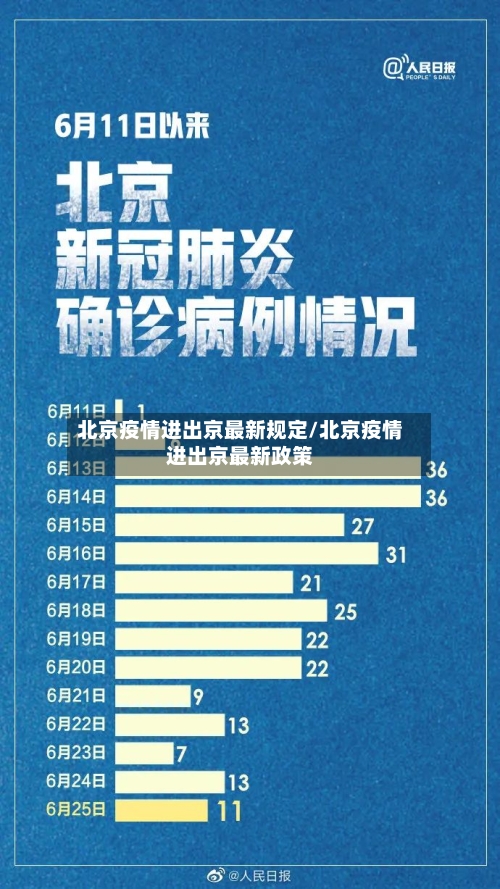 北京疫情进出京最新规定/北京疫情进出京最新政策-第2张图片