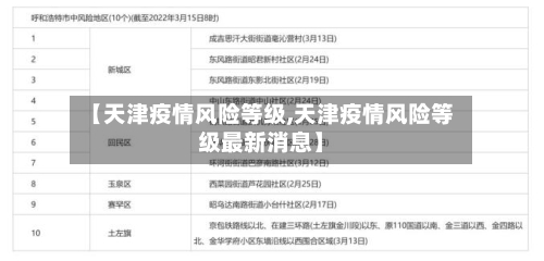 【天津疫情风险等级,天津疫情风险等级最新消息】-第2张图片