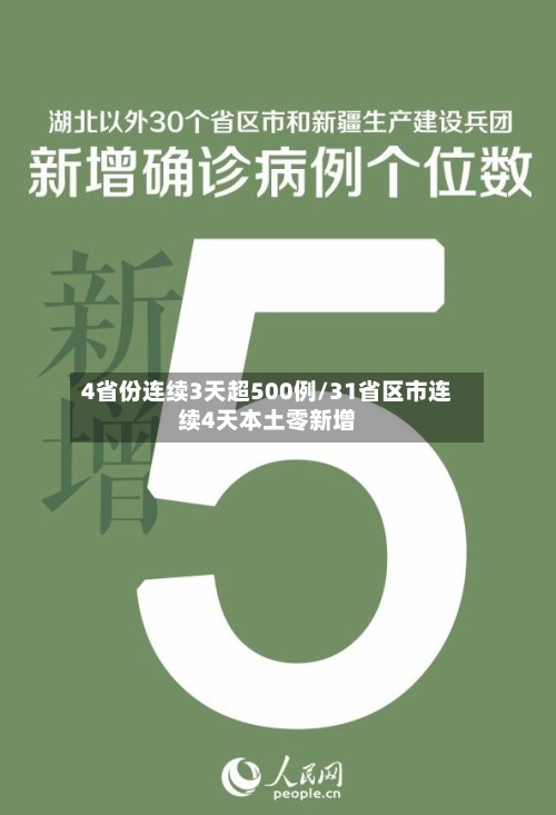 4省份连续3天超500例/31省区市连续4天本土零新增