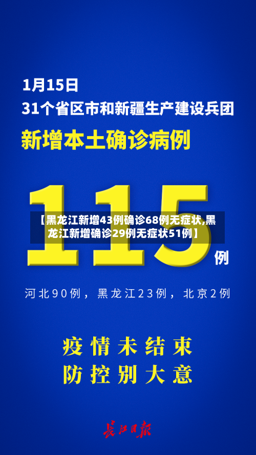 【黑龙江新增43例确诊68例无症状,黑龙江新增确诊29例无症状51例】