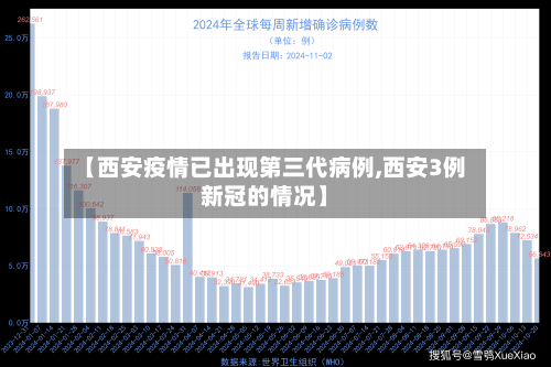 【西安疫情已出现第三代病例,西安3例新冠的情况】-第2张图片