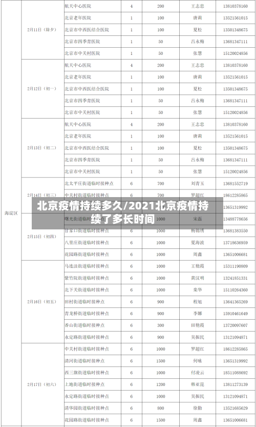 北京疫情持续多久/2021北京疫情持续了多长时间