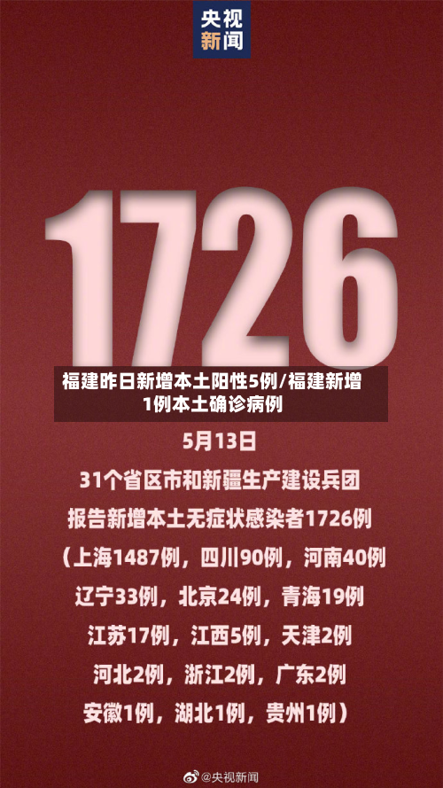 福建昨日新增本土阳性5例/福建新增1例本土确诊病例-第3张图片