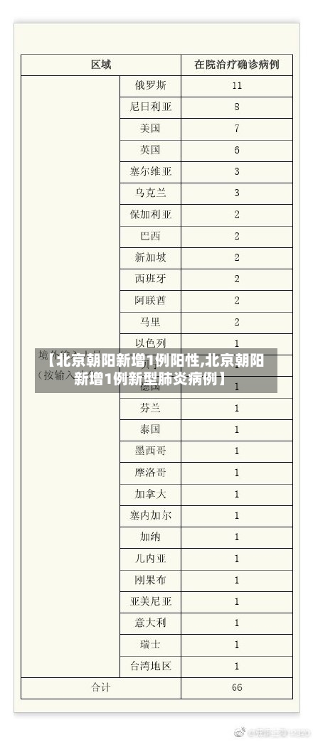 【北京朝阳新增1例阳性,北京朝阳新增1例新型肺炎病例】