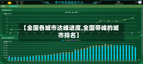 【全国各城市达峰进度,全国带峰的城市排名】-第3张图片