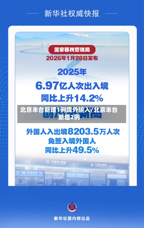 北京丰台新增1例境外输入/北京丰台新增2例-第3张图片