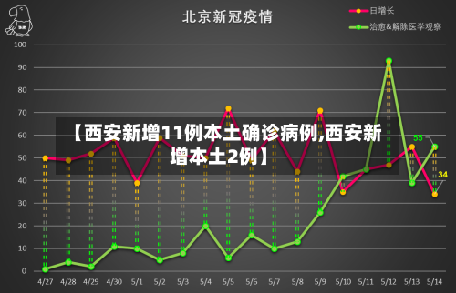 【西安新增11例本土确诊病例,西安新增本土2例】-第2张图片