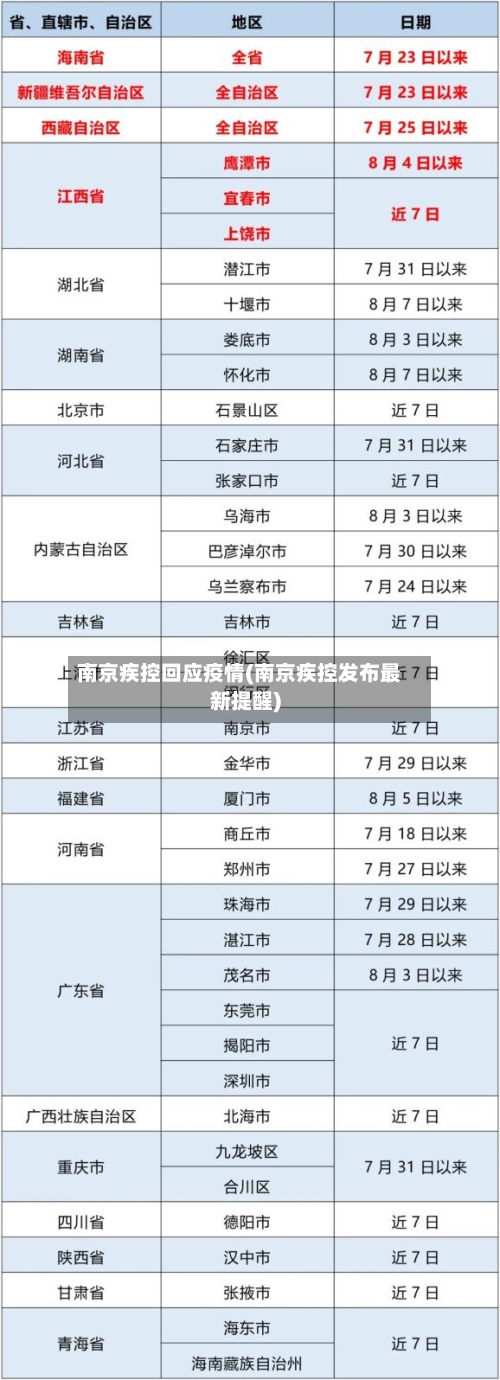 南京疾控回应疫情(南京疾控发布最新提醒)-第2张图片