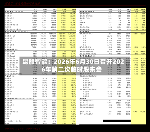 昆船智能：2026年6月30日召开2026年第二次临时股东会-第3张图片
