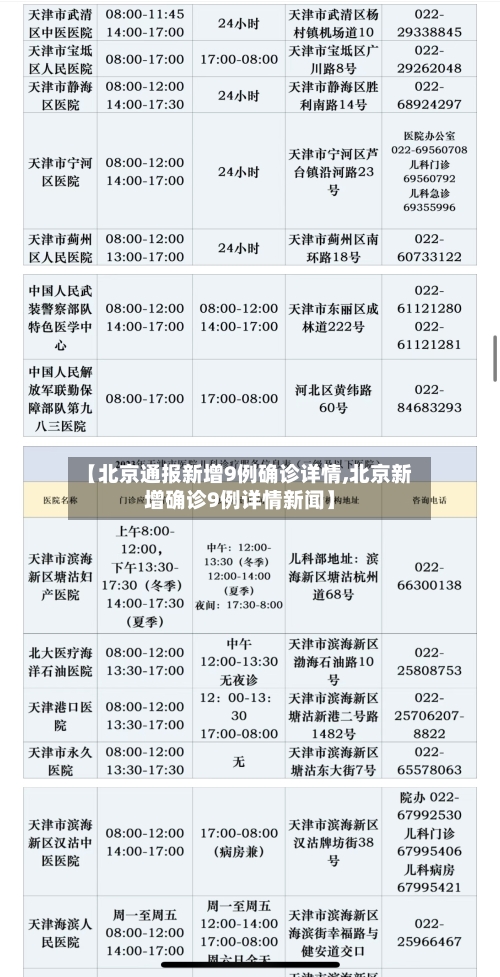 【北京通报新增9例确诊详情,北京新增确诊9例详情新闻】