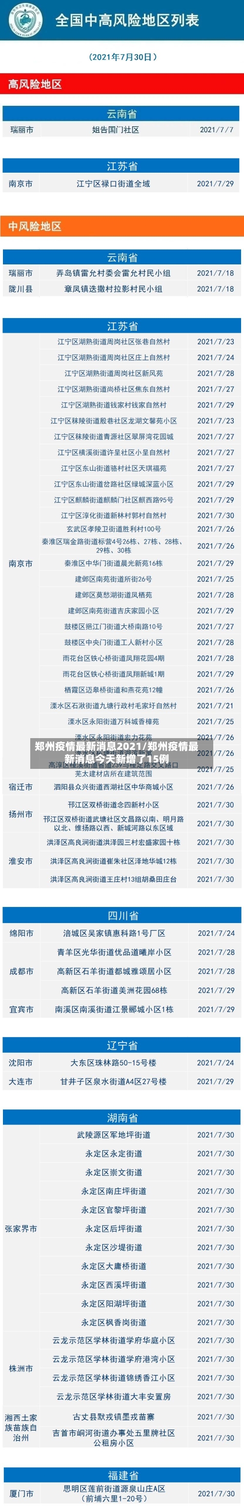 郑州疫情最新消息2021/郑州疫情最新消息今天新增了15例